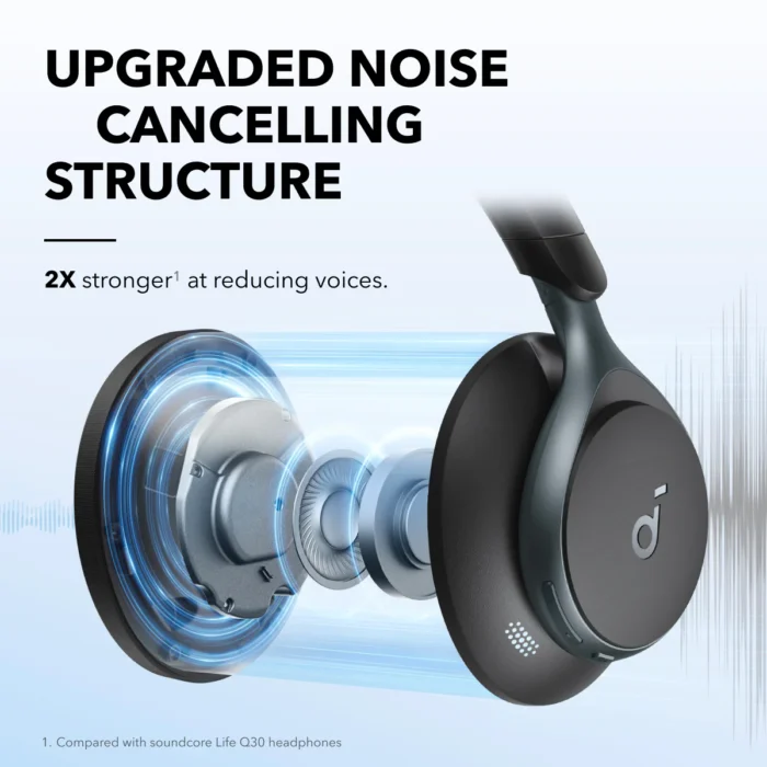 Space Q45 | Long-Lasting Noise Cancelling Headphones - Image 5